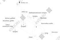 Схема парового котла 2000 кг / 2.0 т пара -115 °С -0,07 МПа / 0,7 кгс/cм² твердотопливного